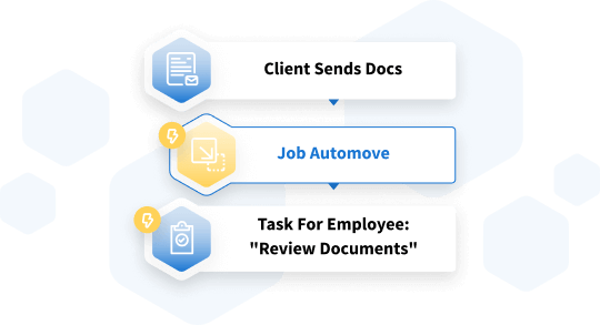 TaxDome is an automated tax workflow management software
