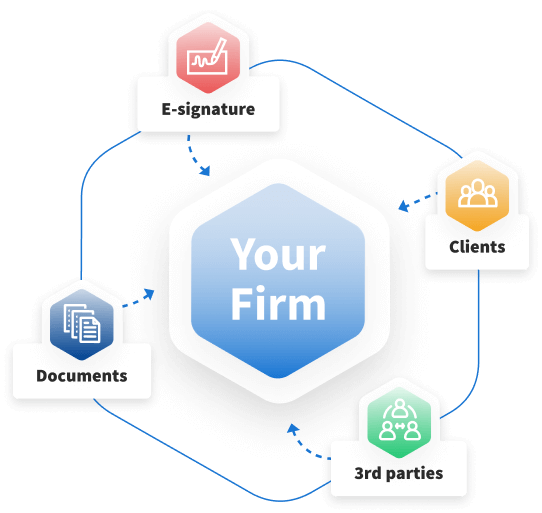 TaxDome fluidifie la gestion des données des documents avec les signatures électroniques, le portail client et le CRM